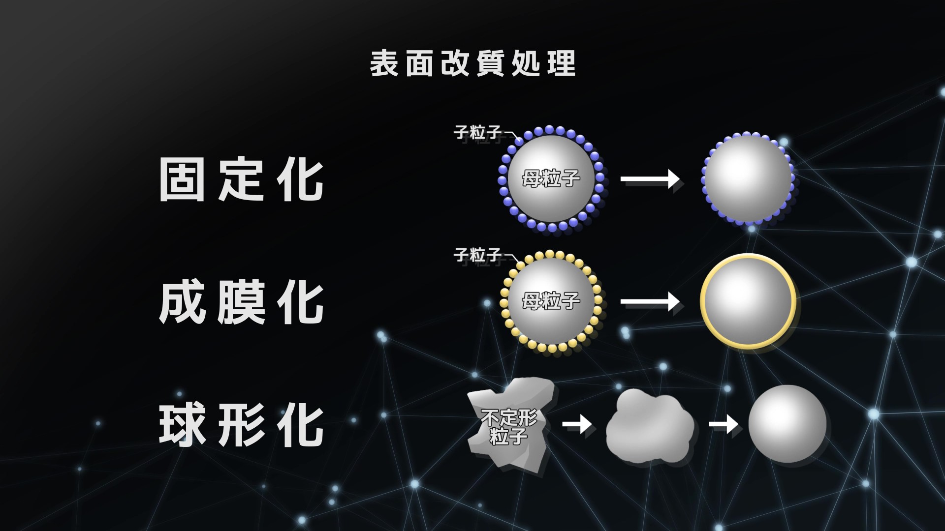 粒子設計・表面改質装置のご紹介｜複合粒子・機能性粉体｜奈良機械製作所